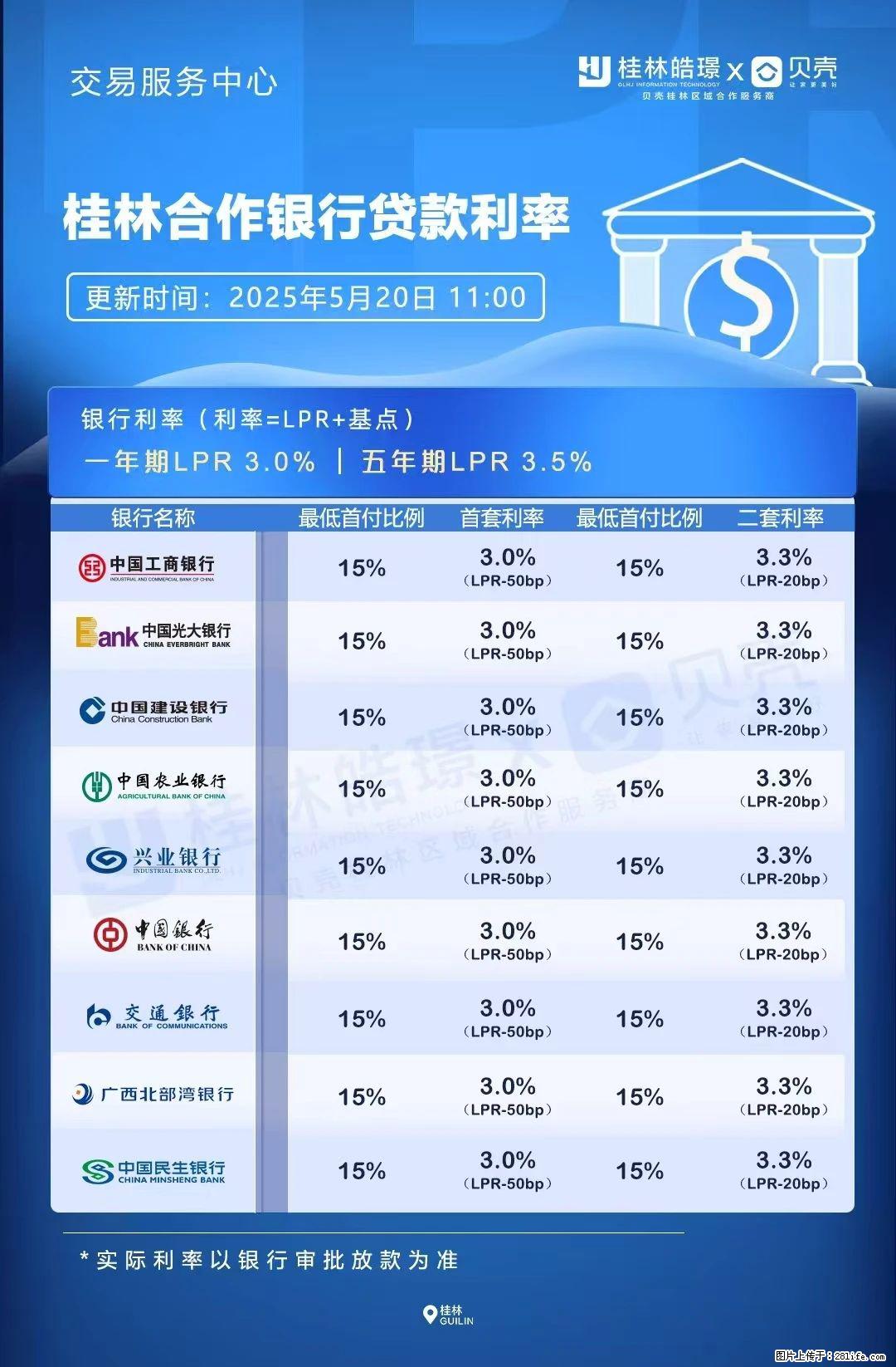 重磅！降息！桂林房贷利率3.0% - 遵义生活资讯 - 遵义28生活网 zunyi.28life.com